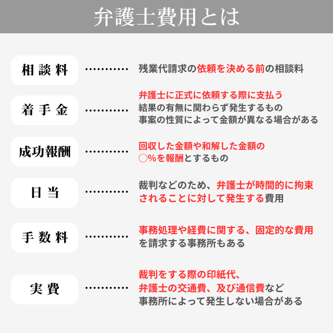 ・相談料 ・着手金 ・成功報酬 ・日当・手数料 ・実費