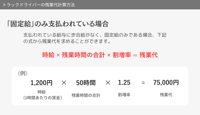 固定給のみ支払われている場合の残業代計算式を示す図。時給 × 残業時間合計 × 割増率で算出。