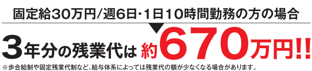 固定給30万円・週6日・1日10時間勤務の場合、3年分の未払い残業代は約670万円になるという訴求バナー。給与体系により金額は変動する旨の注釈付き。